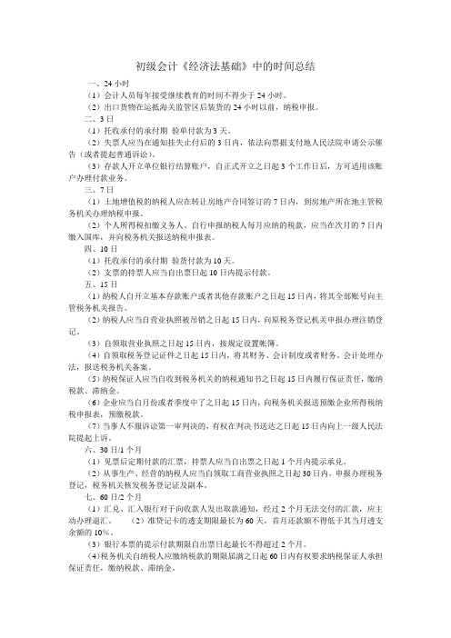 经济法基础学习笔记