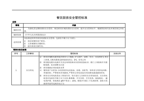 餐饮厨房消防安全管控标准