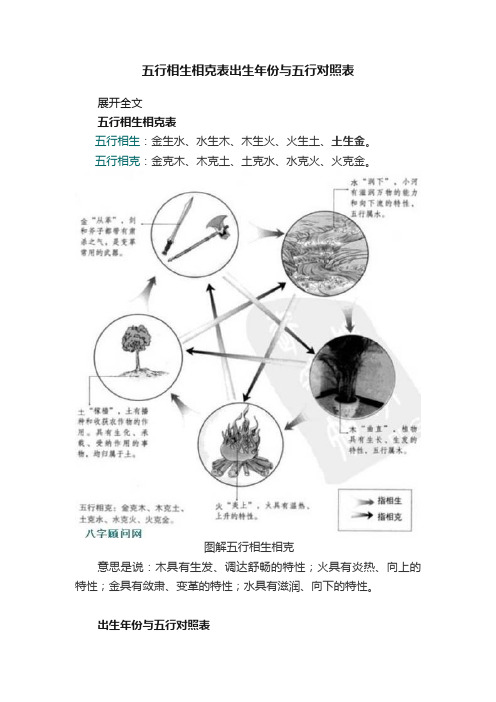 五行相生相克表出生年份与五行对照表