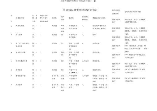 重要病原微生物风险评估报告检验科 