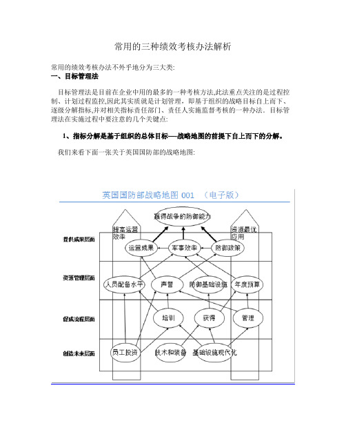 常用的三种绩效考核办法解析