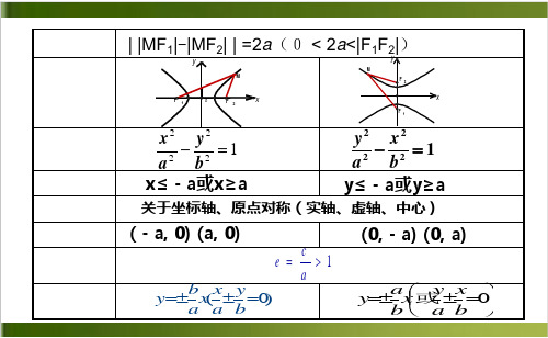 《双曲线》ppt高中人教版1