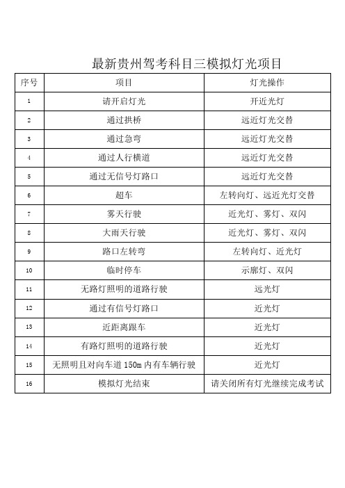 最新贵州驾考科目三模拟灯光项目