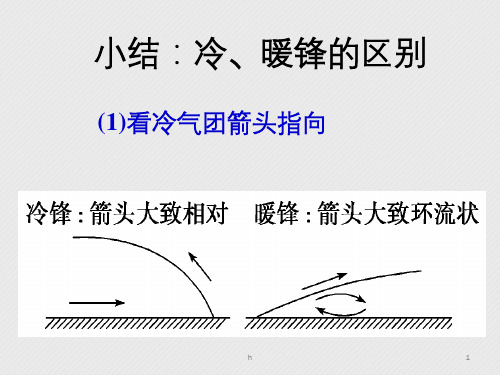 备课---准静止锋