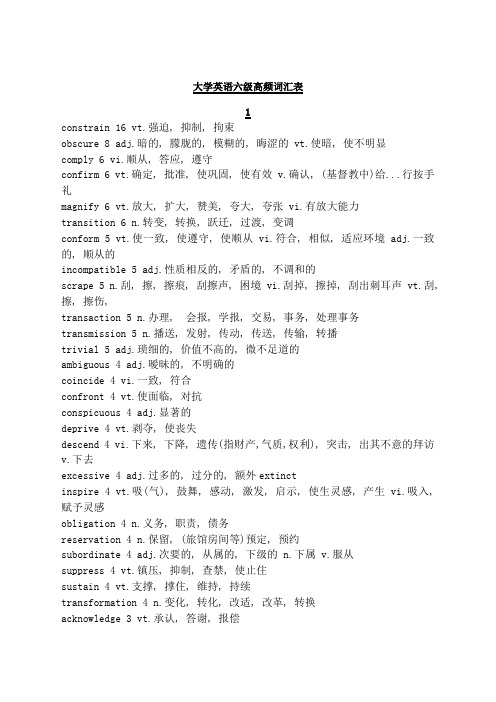 大学英语六级高频词汇表·很实用