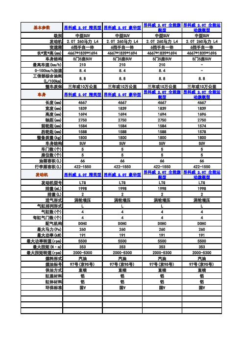 昂科威配置表-汽车之家