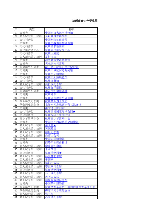 杭州市青少年学生第二课堂活动场馆名录(第一批)