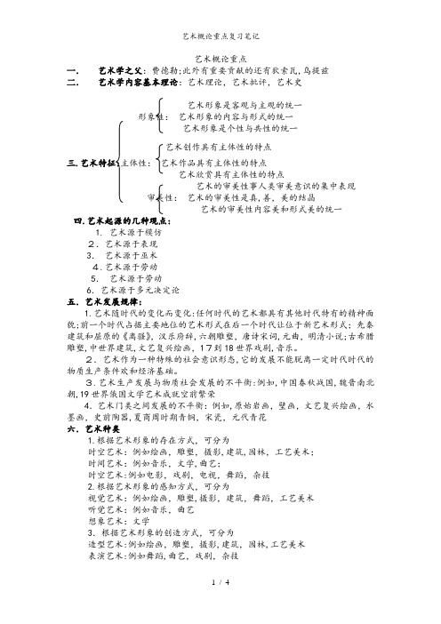 艺术概论重点复习笔记