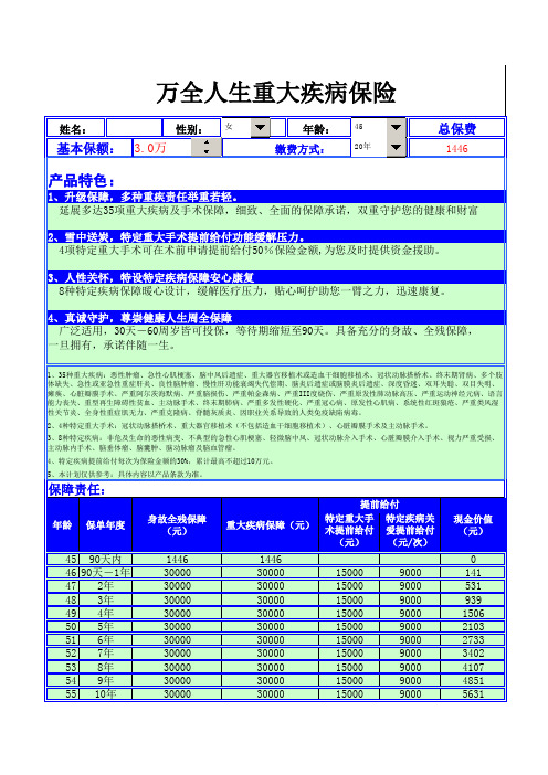 万全人生重大疾病保险