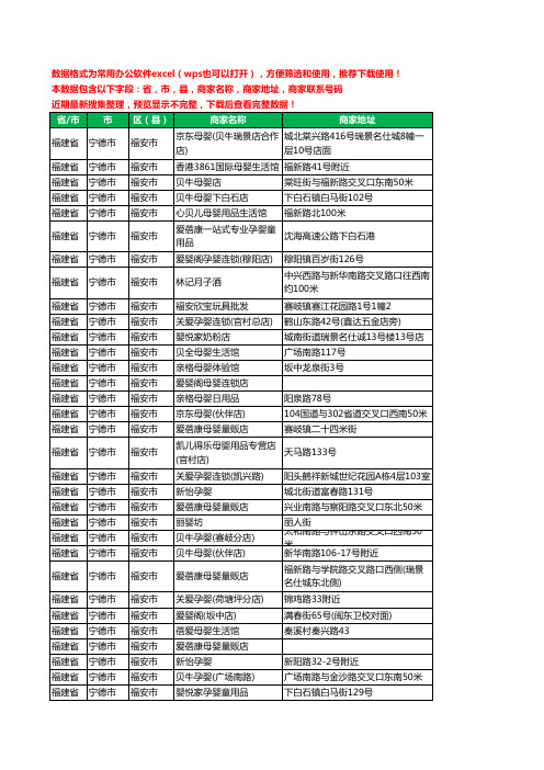 2020新版福建省宁德市福安市月子服务工商企业公司商家名录名单黄页联系号码地址大全60家