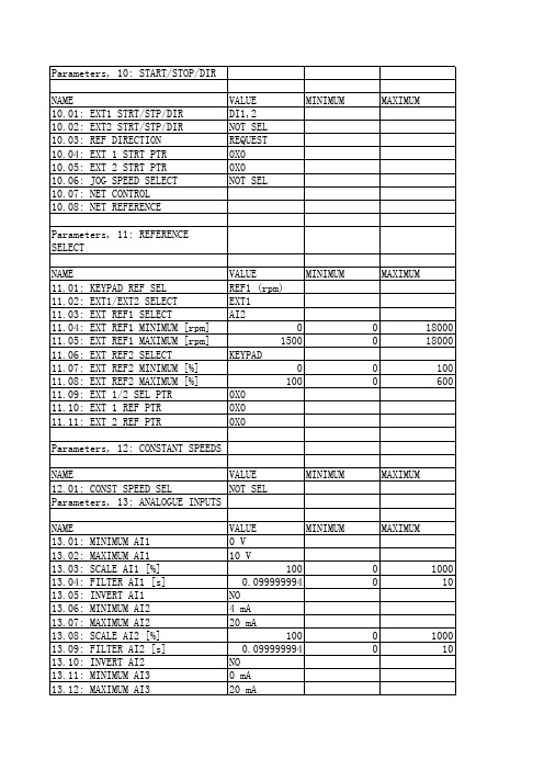 ACS800变频器标准程序参数表-完整版