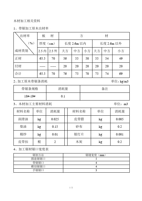 木材加工相关资料