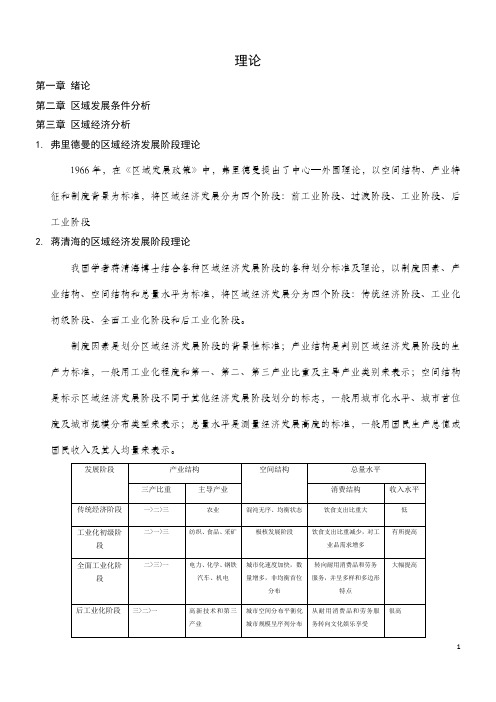 区域规划 期末考试 相关理论