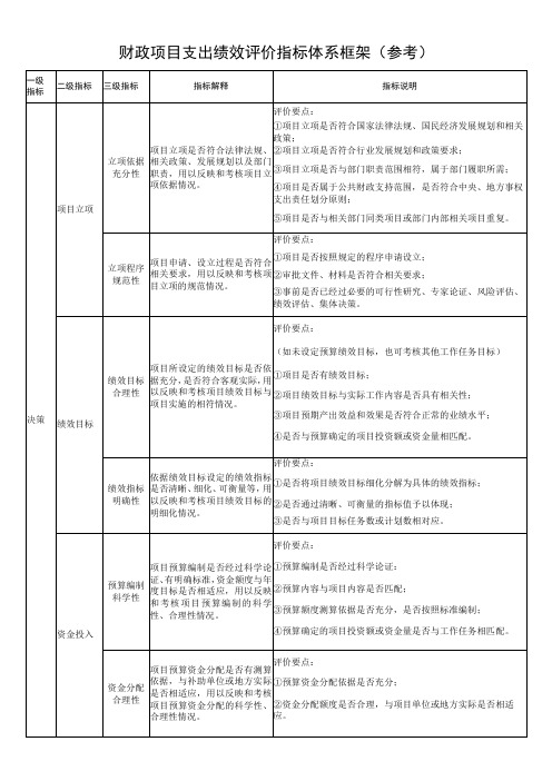 财政项目支出绩效评价指标体系框架参考