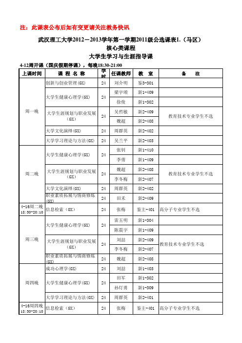 武汉理工大学公选课分类