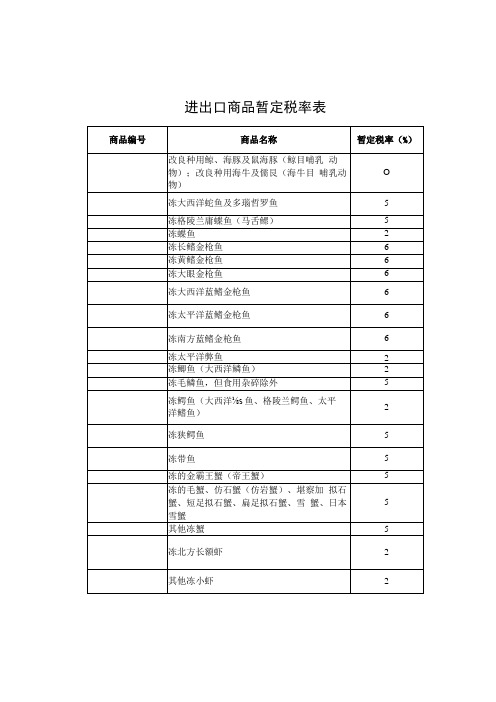 进出口商品暂定税率表