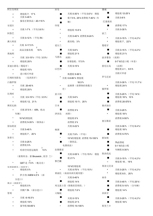 世界各国关税和增值税