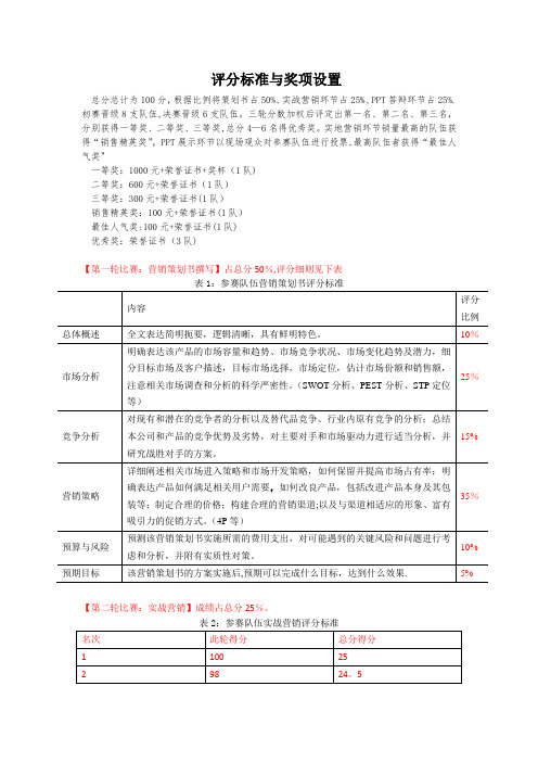 市场营销大赛评分标准与奖项设置