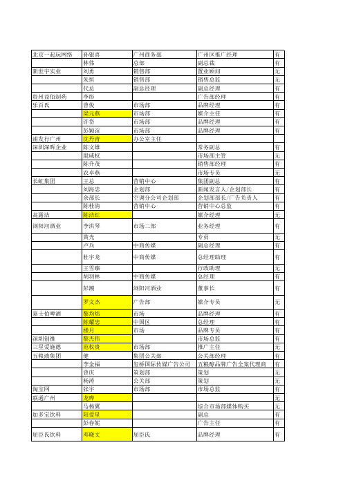 精AD知名企业客户名单