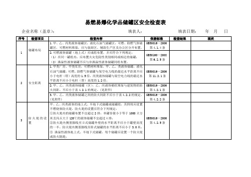 易燃易爆化学品储罐区安全检查表