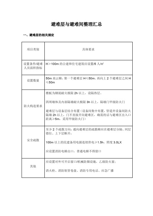 避难层与避难间的相关规定整理