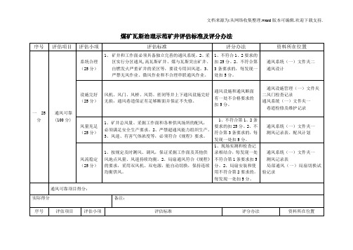 瓦斯治理示范矿井打分表