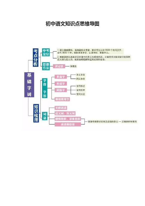 初中语文知识点思维导图