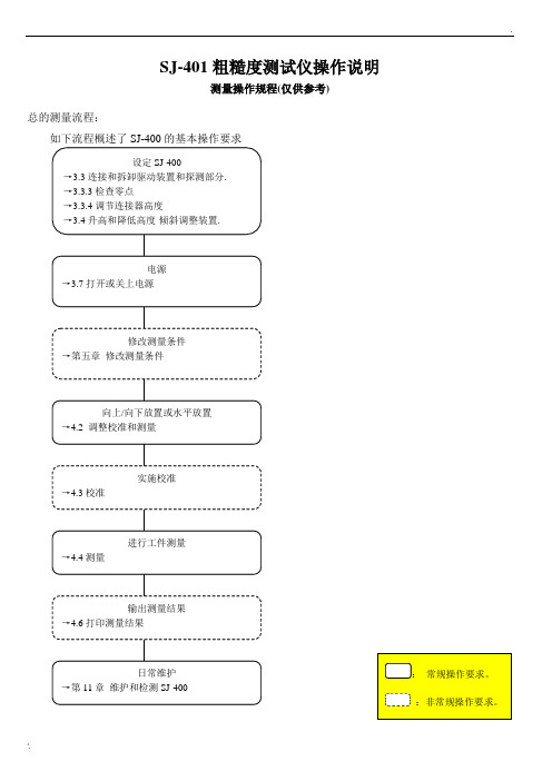 SJ-401三丰粗糙度仪中文操作说明书