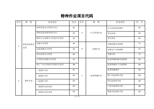 特种作业项目代码