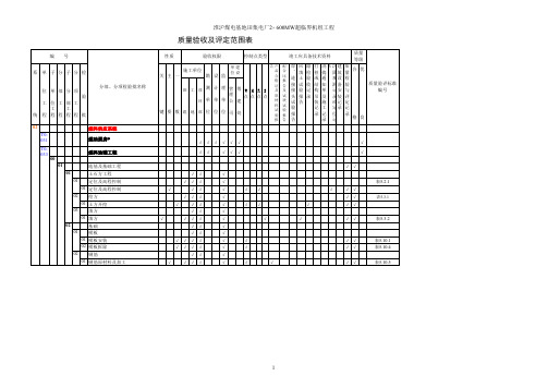 质量验收及评定范围表