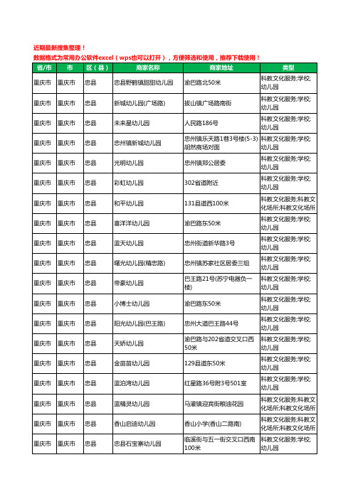 2020新版重庆市重庆市忠县幼儿园工商企业公司商家名录名单黄页联系方式电话大全89家