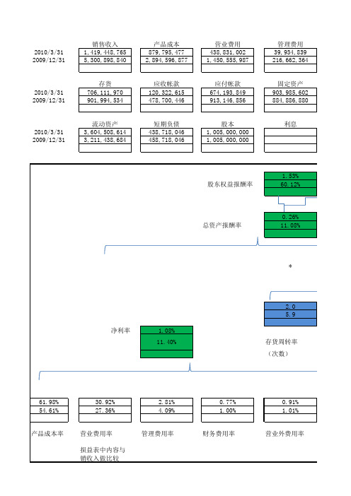 公司层级绩效指标架构图