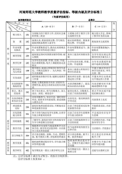 河南师范大学教师教学质量指标等级内涵及评分标准Ⅰ