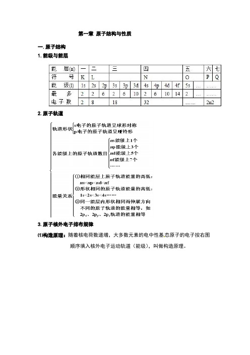 第一章原子结构与性质知识点总结