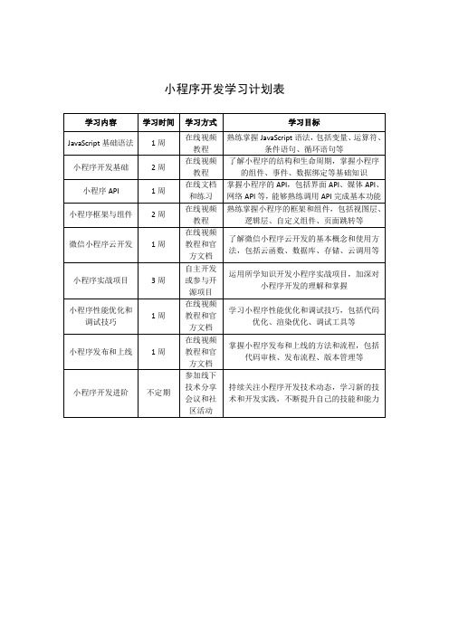 小程序开发学习计划表