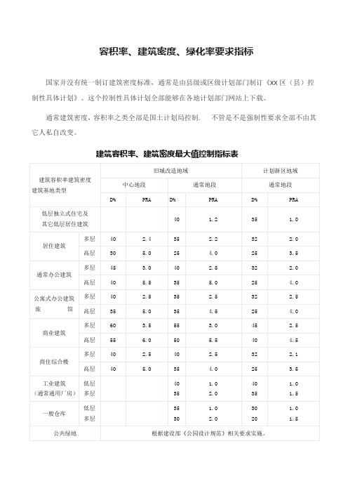 建筑容积率、建筑密度、绿化率规定指标