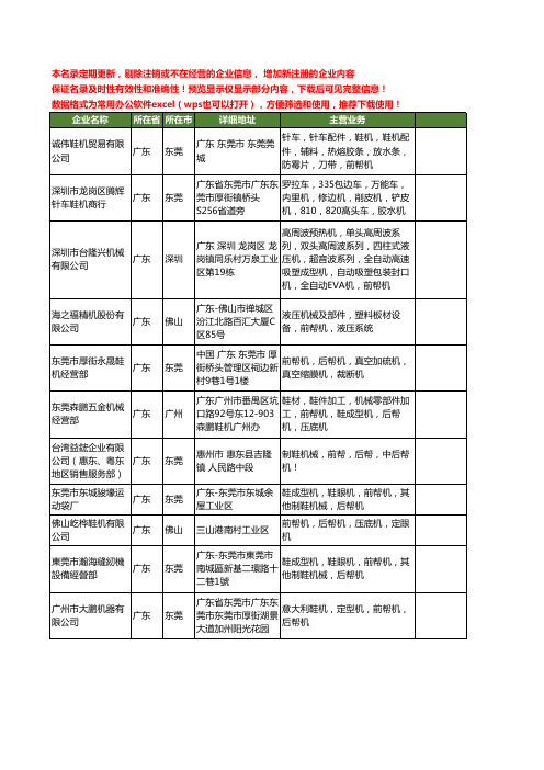 新版广东省前帮机工商企业公司商家名录名单联系方式大全118家