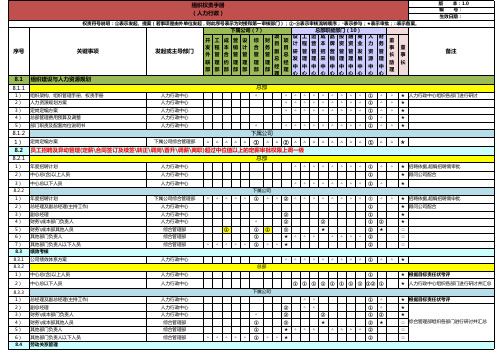 人力资源管理权责手册