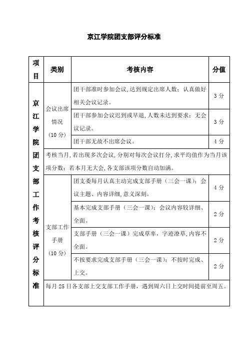 团支部评分标准