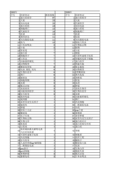 【国家自然科学基金】_组学_基金支持热词逐年推荐_【万方软件创新助手】_20140731