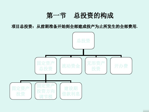 投资项目评估投资估算与资金筹措方案评估