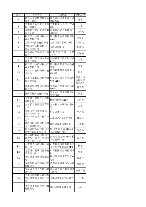 中药材GAP检查目录20150523