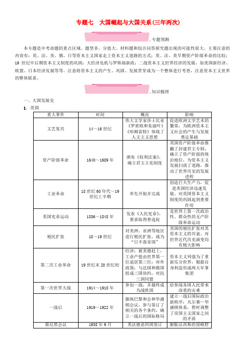 【精选】青海专版中考历史总复习第二编热点专题速查专题7大国崛起与大国关系三年两次试题