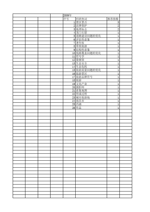 【国家社会科学基金】_景区景点_基金支持热词逐年推荐_【万方软件创新助手】_20140805