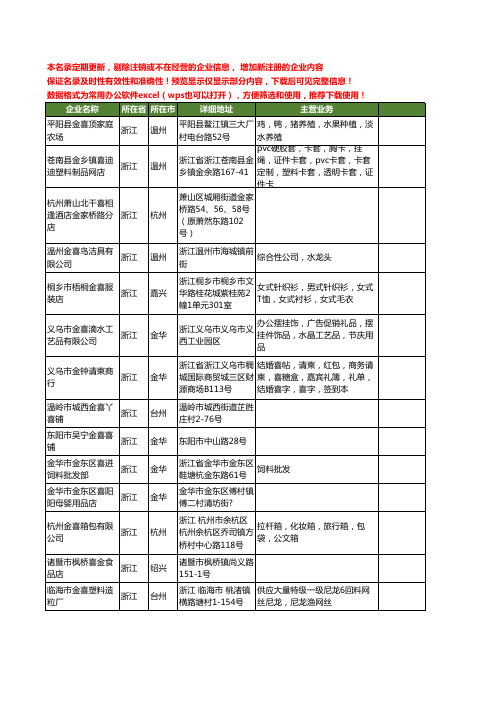 新版浙江省金喜工商企业公司商家名录名单联系方式大全170家