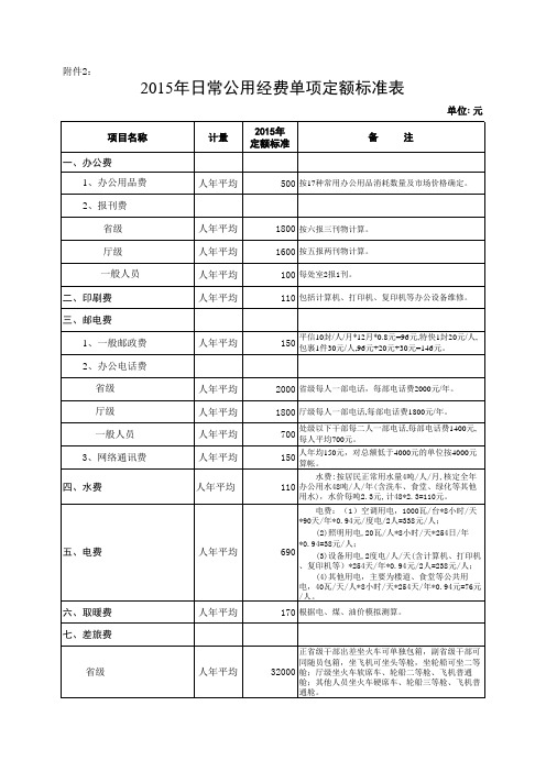 常公用经费单项定额标准表(正式)