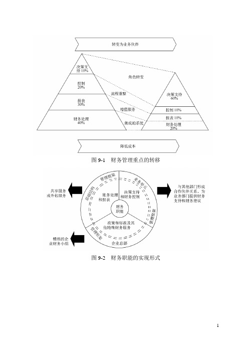 现代财务管理体系(图解)讲义