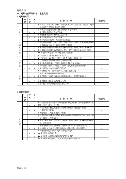 (整理)审定、校审提纲.