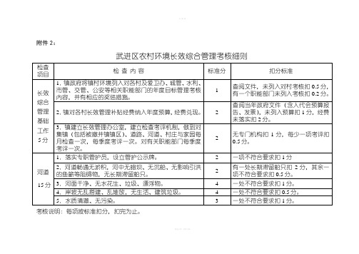 武进区农村环境长效综合管理考核细则