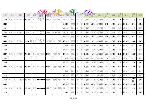 年历资料查询